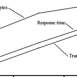 Image result for File Sizes Chart