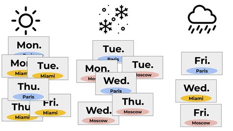 Image result for What Is Class Label in Machine Learning