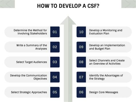 Communication Strategy Framework Template 的图像结果