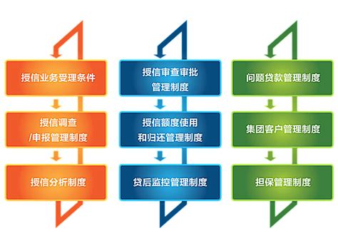 一种构建信贷风险评估模型的方法及装置与流程