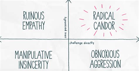 On Leadership - How to learn test automation