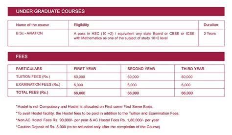 Undergraduate Programmes - Academic Year : 2022-2023 | Sathyabama ...