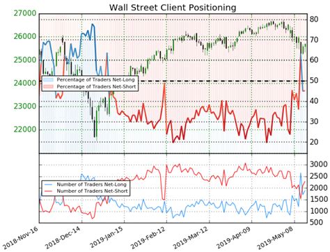 Dow Jones Completion Index at Troy Jenkins blog