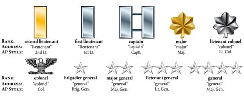 Knowing who is what in the armed forces: a reporter's primer - Medill ...