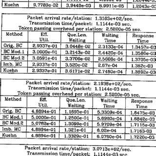 Image result for Symmetric Loading Test