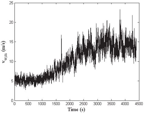 Data–Driven Fault Diagnosis of a Wind Farm Benchmark Model