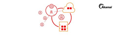 Seguridad Zero Trust | Akamai