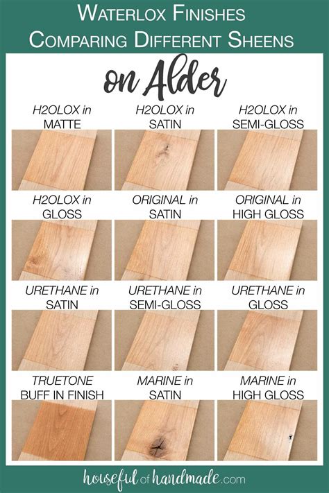 Semi Gloss Vs Satin Paint