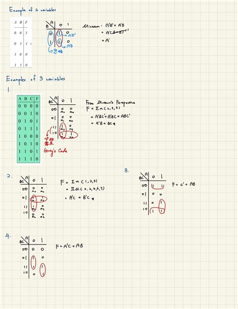 Simple Karnaugh Map Three Variables 的图像结果