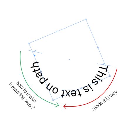 Image result for Type On Path InDesign