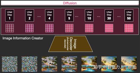Diffusion Model Aigc 的图像结果