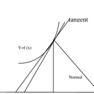 Image result for Modified Newton-Raphson Method