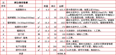 2018年西安80平米装修预算清单/报价明细表