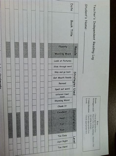 Image result for Running Record Example Guided Reading