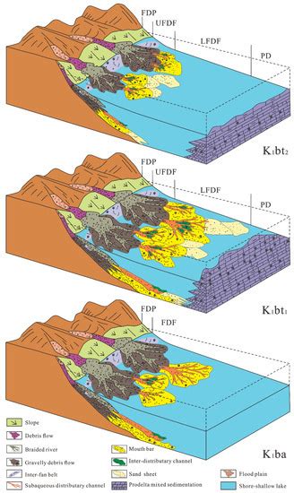 Energies | Special Issue : Geological Characteristics, Evaluation ...
