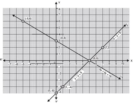 Class 10 Maths Chapter 3 Question Answers - Pair of Linear Equations in ...
