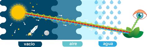 Image result for Matplotlib Xkcd Colours