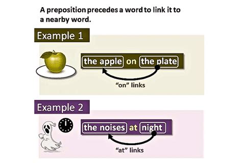 The Preposition - General Aptitude for GATE - Mechanical Engineering ...
