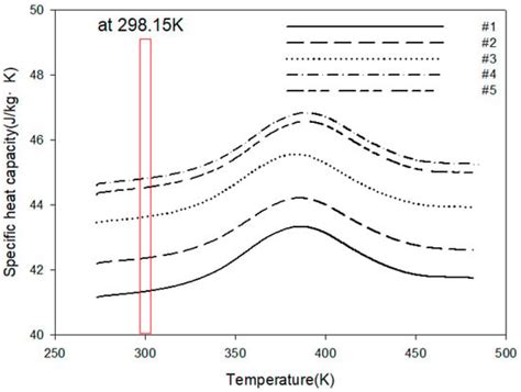 Analysis of Paint Properties According to Expandable Graphite and Fire ...