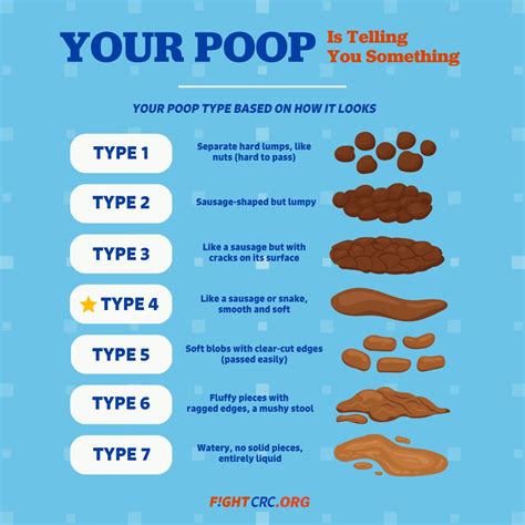 Stool Appearance With Colon Cancer
