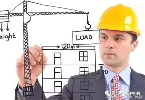 工日、工价与人工费的关系-工程管理-筑龙项目管理论坛