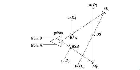 Image result for Interferometer Tutorial