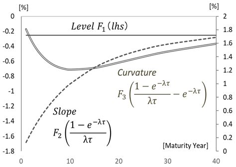 Autoencoder-Based Three-Factor Model for the Yield Curve of Japanese ...