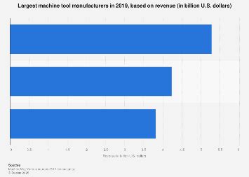 Largest Machine Tools 的图像结果