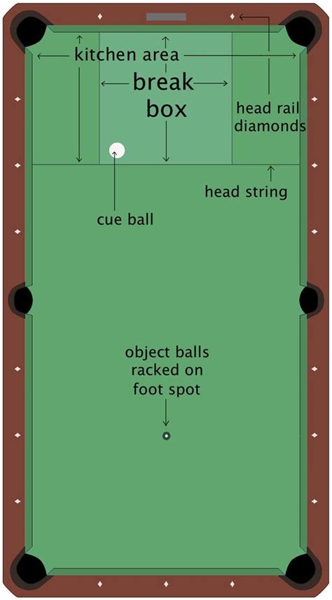 Pool Table Bill Mechanism 的图像结果