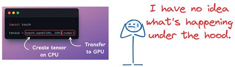 Image result for Cuda Program