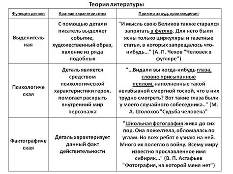 Теория литературных стилей
