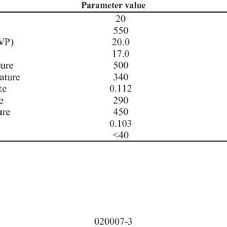 Image result for SCO2 Heat Exchanger