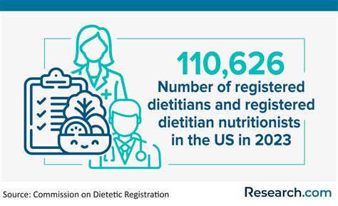 2026 Best Master’s in Dietetics Programs | Research.com