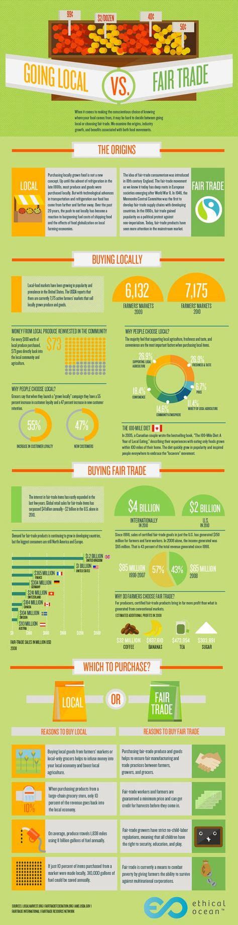 Buy Local Save Community 的图像结果