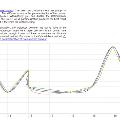 Image result for Vis Calc