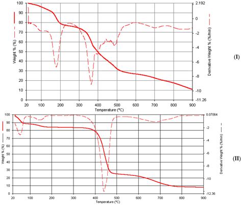 Metal Complexes of New Bioactive Pyrazolone Phenylhydrazones; Crystal ...