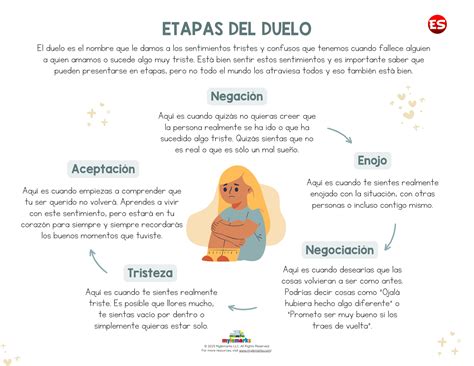 Etapas Del Duelo Etapas Del Duelo
