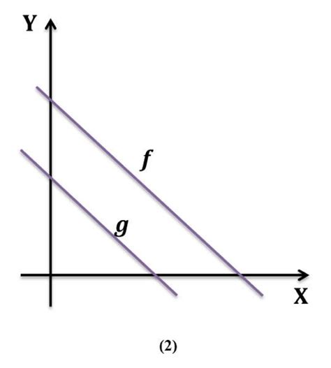 Contoh Soal SPLDV (Sistem Persamaan Linear Dua Variabel) Beserta Pembahasannya