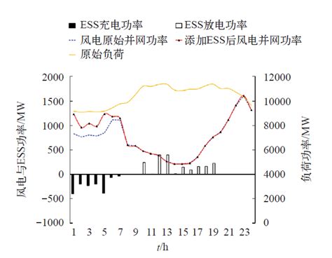 智能网联车辆解决方案 - 智能网联 - 北京中科晶上科技股份有限公司