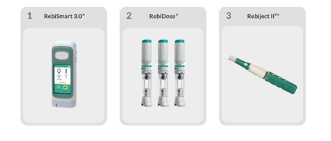 Image result for Rebif Auto-Injector Directions