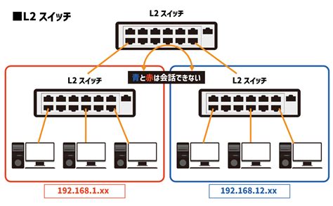 Image result for plc Examples of Programming Code