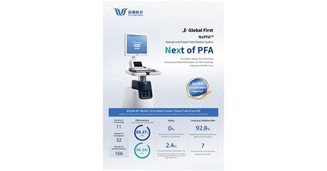 Pulsecare Medical Announces NMPA Approval of NxPFA™, the World's First ...