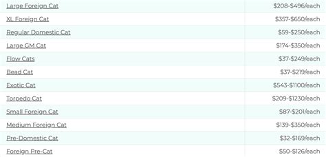 How To Sell A Scrap Catalytic Converter