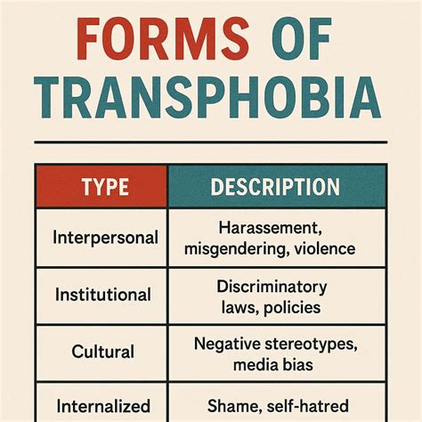 What is Transphobia—Fiorry