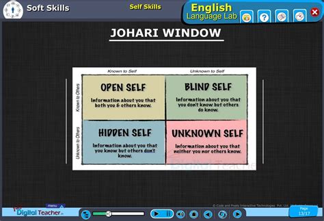 Soft Skills Infographics English Language Lab