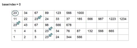 Image result for Find Common Elements in Three Sorted Arrays Using STL