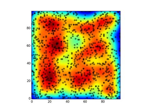 Image result for Convolution Function Python