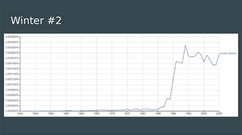 Deep Learning History 的图像结果