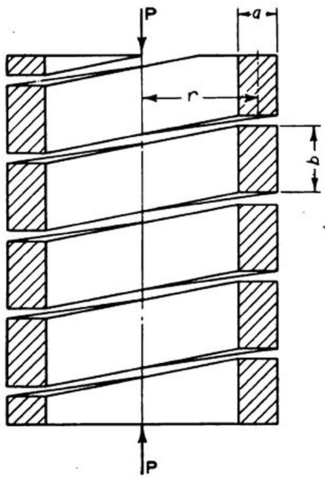 Rectangular Spring 的图像结果