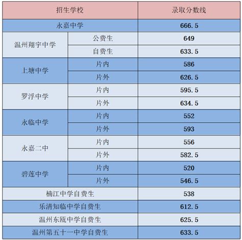 2021年考研录取名单｜温州大学(附分数线、录取名单) - 知乎